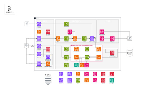 VGLM Architecture