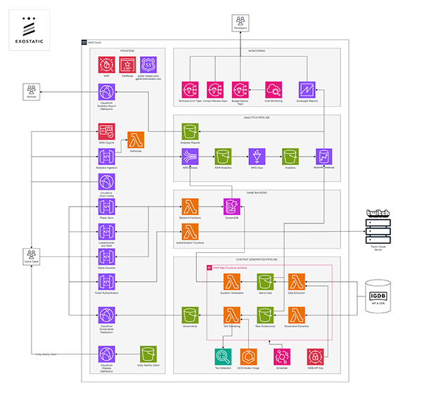 VGLM Architecture