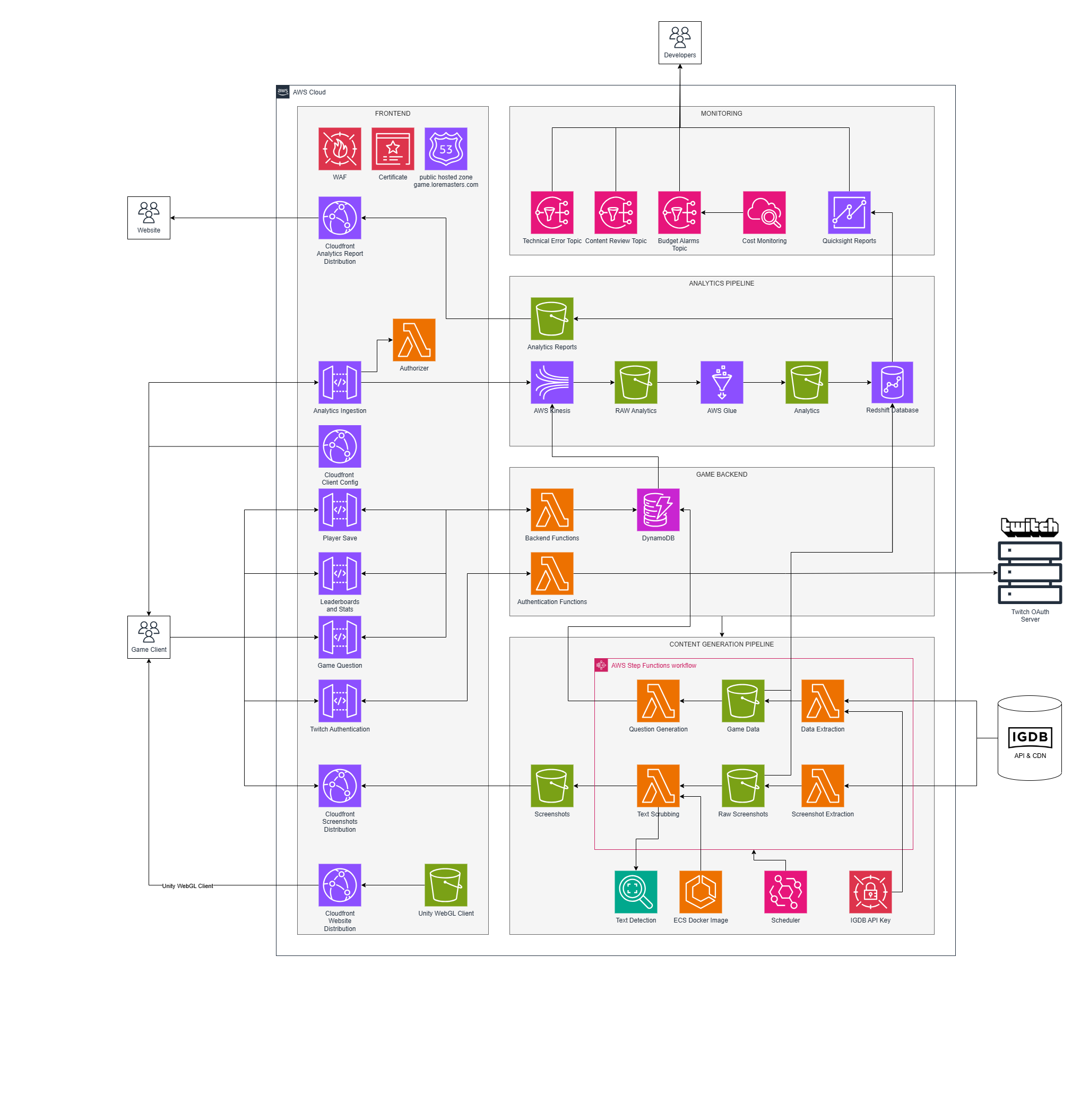 VGLM Architecture